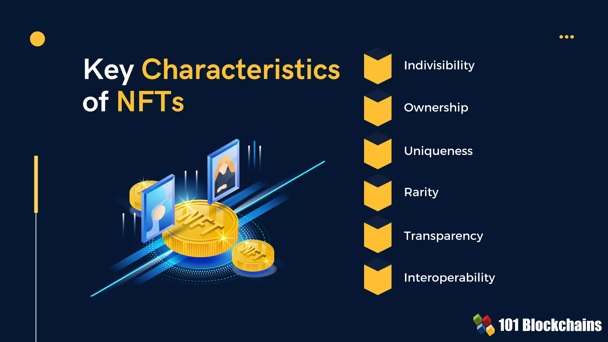 Key Characteristics
of NFTs
Indivisibility
Uniqueness
Ownership
Rarity
Transparency
Interoperability
 