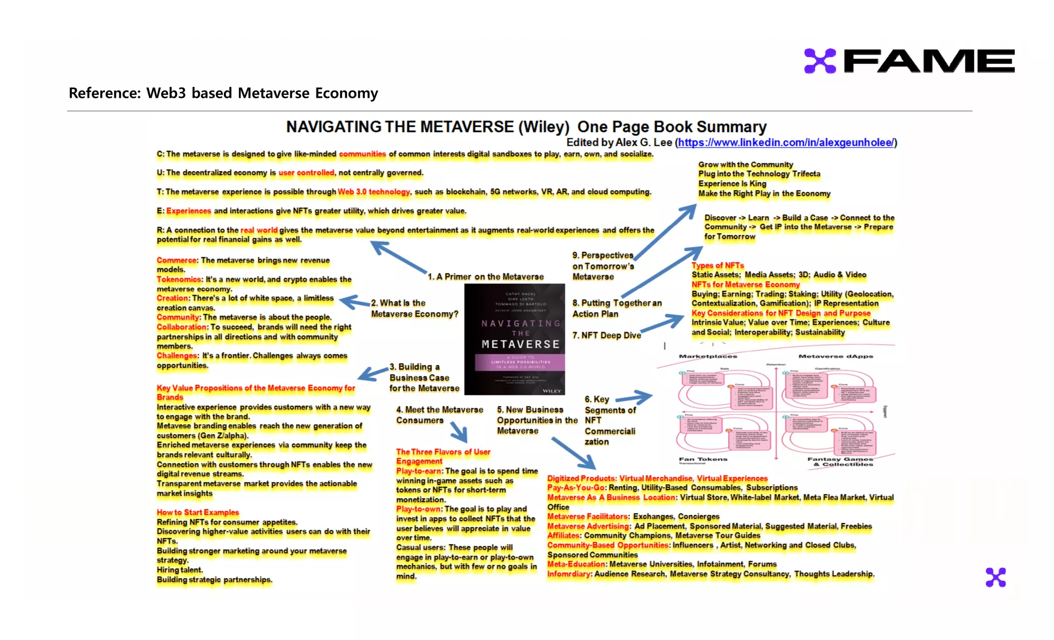 Reference: Web3 based Metaverse Economy
y
 