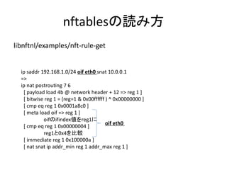 nftablesの読み方
libnftnl/examples/nft-rule-get
ip saddr 192.168.1.0/24 oif eth0 snat 10.0.0.1
=>
ip nat postrouting 7 6
[ payload load 4b @ network header + 12 => reg 1 ]
[ bitwise reg 1 = (reg=1 & 0x00ffffff ) ^ 0x00000000 ]
[ cmp eq reg 1 0x0001a8c0 ]
[ meta load oif => reg 1 ]
oifのifindex値をreg1に
[ cmp eq reg 1 0x00000004 ]
reg1と0x4を比較
[ immediate reg 1 0x100000a ]
[ nat snat ip addr_min reg 1 addr_max reg 1 ]
oif eth0
 