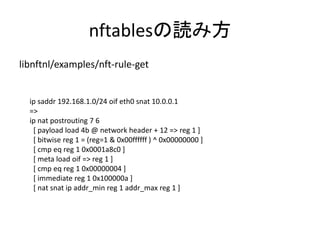nftablesの読み方
libnftnl/examples/nft-rule-get
ip saddr 192.168.1.0/24 oif eth0 snat 10.0.0.1
=>
ip nat postrouting 7 6
[ payload load 4b @ network header + 12 => reg 1 ]
[ bitwise reg 1 = (reg=1 & 0x00ffffff ) ^ 0x00000000 ]
[ cmp eq reg 1 0x0001a8c0 ]
[ meta load oif => reg 1 ]
[ cmp eq reg 1 0x00000004 ]
[ immediate reg 1 0x100000a ]
[ nat snat ip addr_min reg 1 addr_max reg 1 ]
 