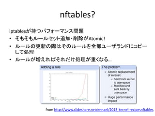 nftablesのシンタックス
詳細はwebで!
 