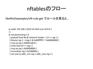 Nftables The Next Generation Firewall In Linux