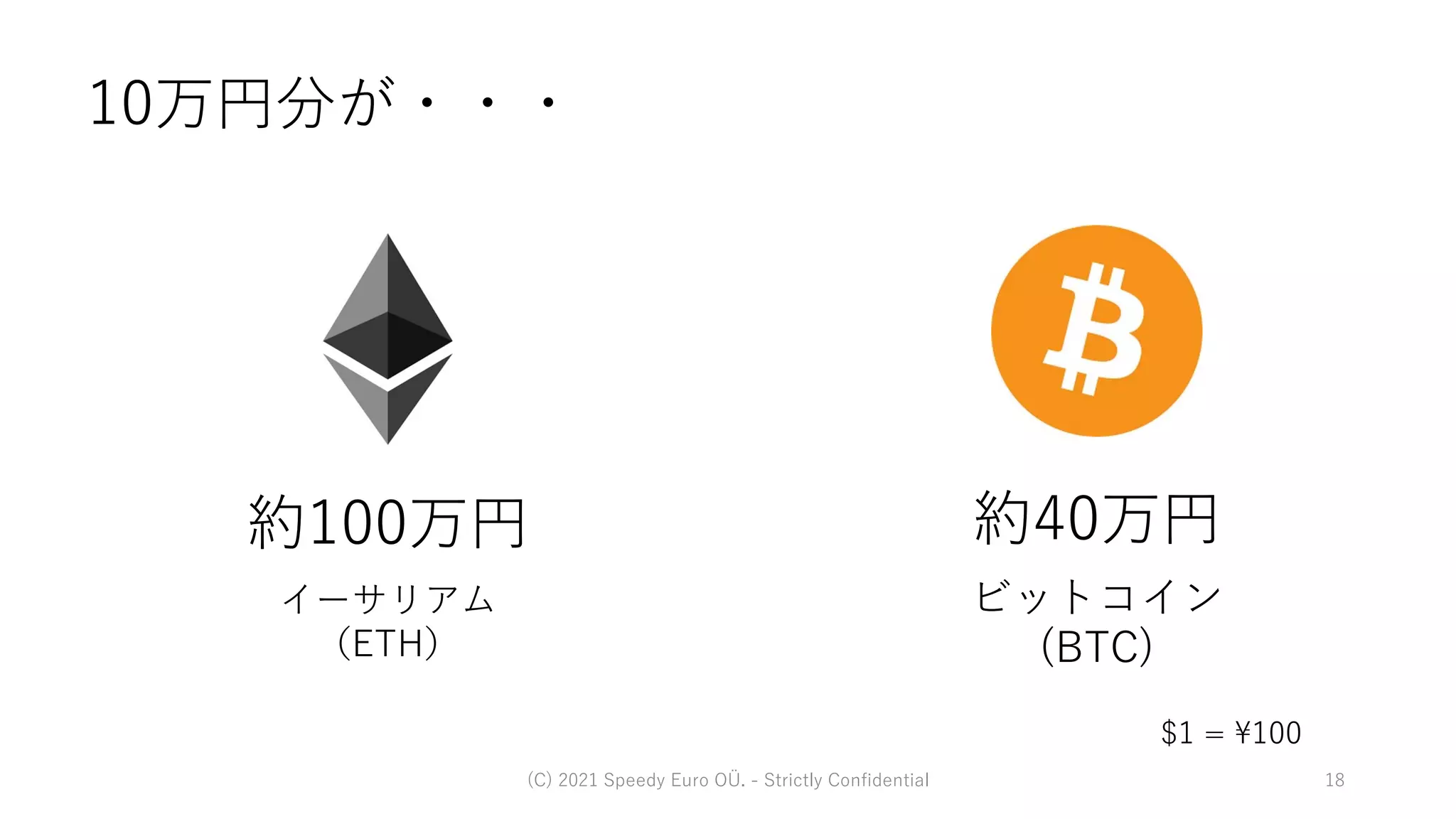 NFT presentation 2021/12/09 | PDF