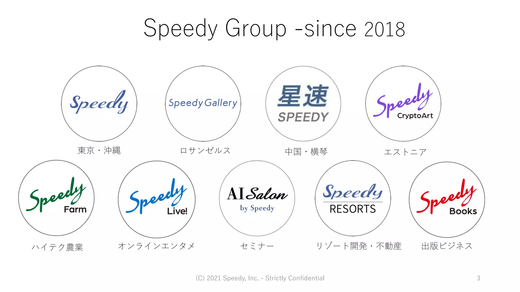 NFT presentation 2021/12/09 | PDF