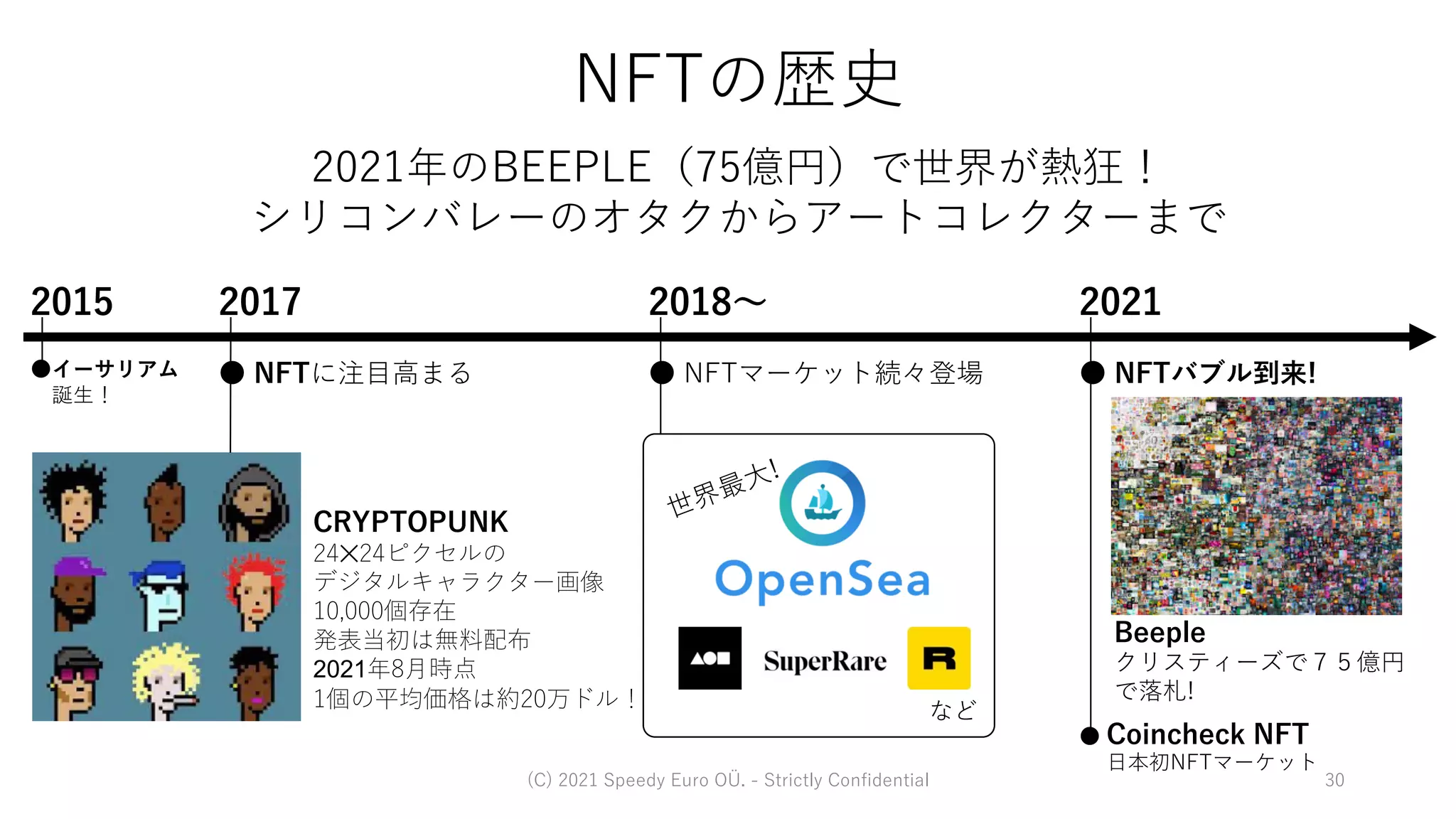 NFT presentation 2021/12/09 | PDF