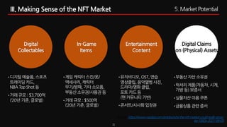 22
Digital
Collectables
In-Game
Items
Entertainment
Content
Digital Claims
on (Physical) Assets
• 디지털 예술품, 스포츠
트레이딩 카드,
NB...