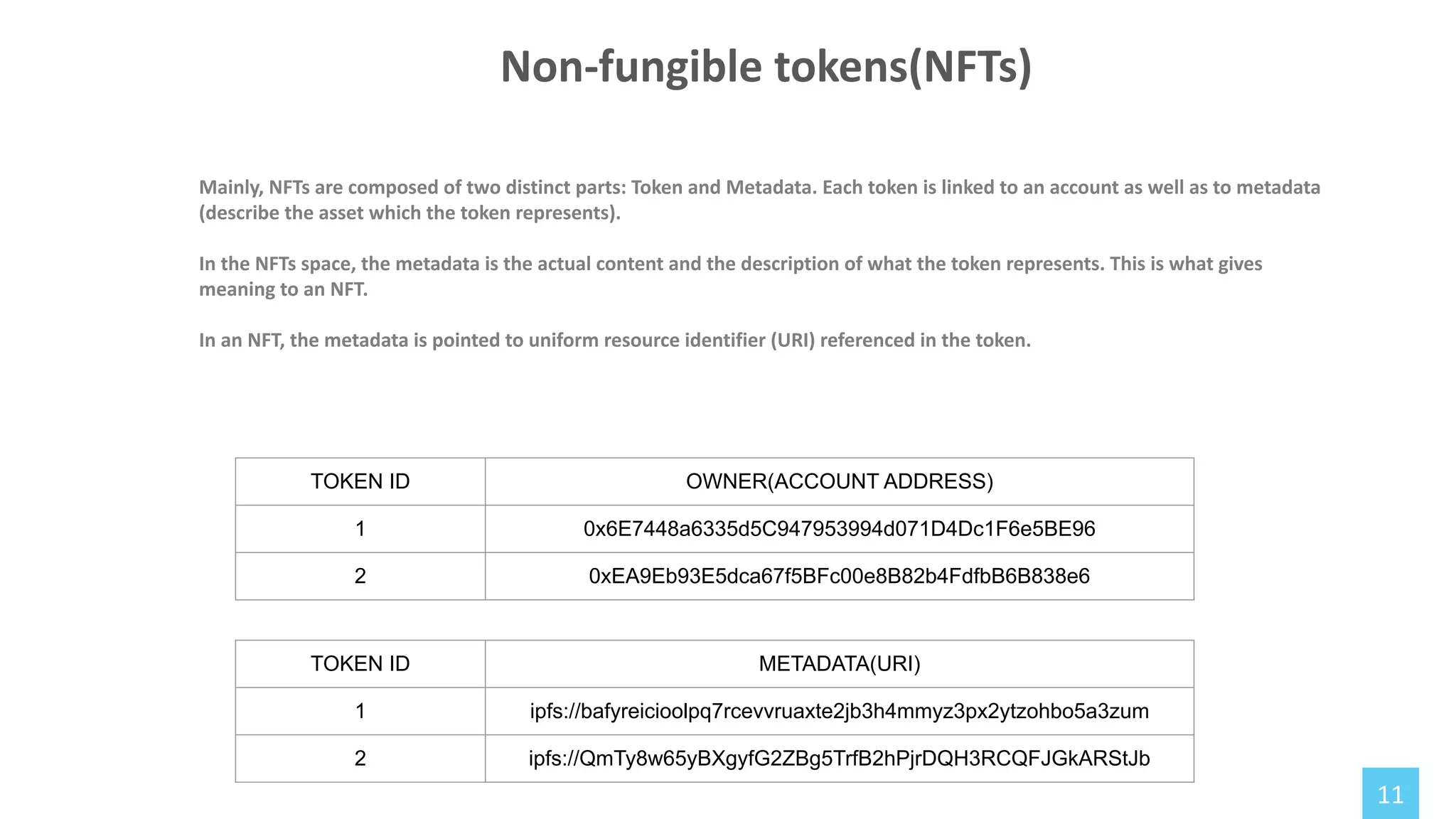 11
Mainly, NFTs are composed of two distinct parts: Token and Metadata. Each token is linked to an account as well as to metadata
(describe the asset which the token represents).
In the NFTs space, the metadata is the actual content and the description of what the token represents. This is what gives
meaning to an NFT.
In an NFT, the metadata is pointed to uniform resource identifier (URI) referenced in the token.
Non-fungible tokens(NFTs)
TOKEN ID OWNER(ACCOUNT ADDRESS)
1 0x6E7448a6335d5C947953994d071D4Dc1F6e5BE96
2 0xEA9Eb93E5dca67f5BFc00e8B82b4FdfbB6B838e6
TOKEN ID METADATA(URI)
1 ipfs://bafyreicioolpq7rcevvruaxte2jb3h4mmyz3px2ytzohbo5a3zum
2 ipfs://QmTy8w65yBXgyfG2ZBg5TrfB2hPjrDQH3RCQFJGkARStJb
 