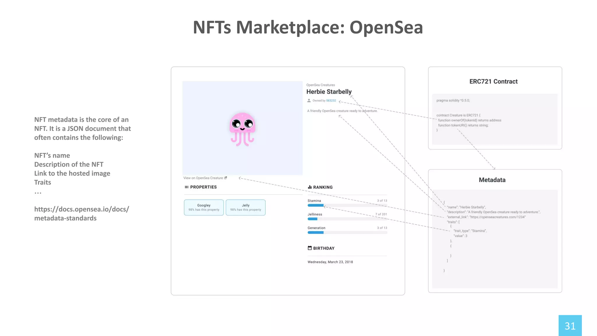 31
NFT metadata is the core of an
NFT. It is a JSON document that
often contains the following:
NFT’s name
Description of the NFT
Link to the hosted image
Traits
…
https://docs.opensea.io/docs/
metadata-standards
NFTs Marketplace: OpenSea
 