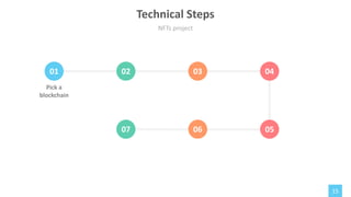 15
01 02 03 04
07 06 05
Pick a
blockchain
Technical Steps
NFTs project
 