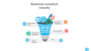 18
Blockchain ecosystem
maturity
Tools
Documentation
Number of
developers
Active address
count
Libraries and
frameworks
forums
feedbacks
 