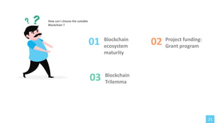 How can I choose the suitable
Blockchain ?
21
01 Blockchain
ecosystem
maturity
03 Blockchain
Trilemma
02 Project funding:
Grant program
 
