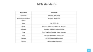 27
NFTs standards
Blockchain Standards
Ethereum ERC721, ERC1155
Binance Smart Chain
(BSC)
BEP-721, BEP-1155
Tezos FA2 (TZIP-12)
NEAR NEP-171, NEP-177, NEP-178, NEP-181
Algorand Algorand Standard Assets (ASAs)
Flow The Flow Non-Fungible Token standard
Tron TRC-721(equivalent to ERC-721)
Cardano CIP NFT Metadata Standard
Polkadot The Paratoken Standard
 