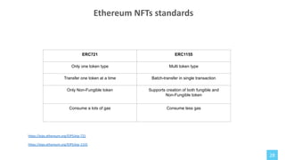 28
Ethereum NFTs standards
ERC721 ERC1155
Only one token type Multi token type
Transfer one token at a time Batch-transfer in single transaction
Only Non-Fungible token Supports creation of both fungible and
Non-Fungible token
Consume a lots of gas Consume less gas
https://eips.ethereum.org/EIPS/eip-721
https://eips.ethereum.org/EIPS/eip-1155
 