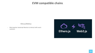 39
Ether.js/Web3.js
- Most popular JavaScript libraries to interact with smart
contracts.
EVM compatible chains
 
