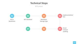 42
01 02 03 04
07 06 05
Pick a
blockchain
NFT Standard Metadata:
Storage type
Smart
contract
auditing
Implementation/
Test
NFTs project
Technical Steps
 