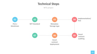 43
01 02 03 04
08 07 06 05
Pick a
blockchain
NFT Standard Metadata:
Storage type
Smart
contract
deployment
Smart
contract
auditing
Implementation/
Test
NFTs project
Technical Steps
 