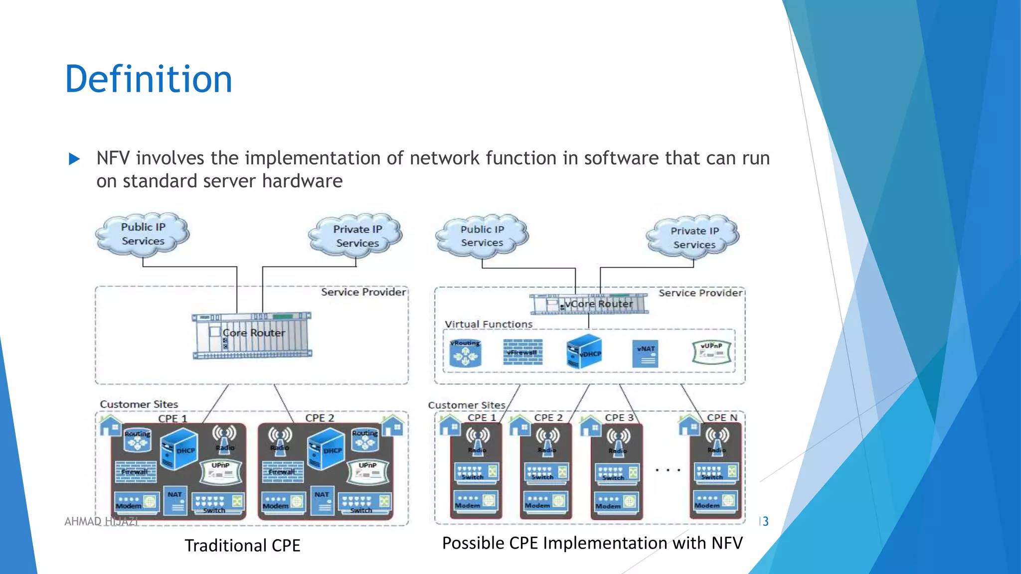 Definition
 NFV involves the implementation of network function in software that can run
on standard server hardware
Traditional CPE Possible CPE Implementation with NFV
13AHMAD HIJAZI
 