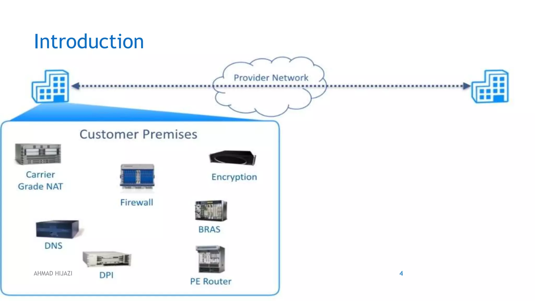 Introduction
4AHMAD HIJAZI
 