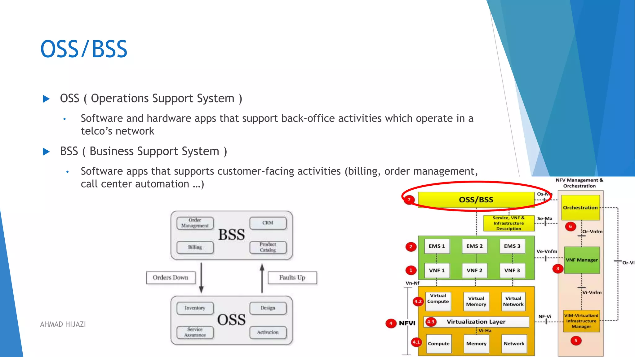 OSS/BSS
 OSS ( Operations Support System )
• Software and hardware apps that support back-office activities which operate in a
telco’s network
 BSS ( Business Support System )
• Software apps that supports customer-facing activities (billing, order management,
call center automation …)
47AHMAD HIJAZI
 