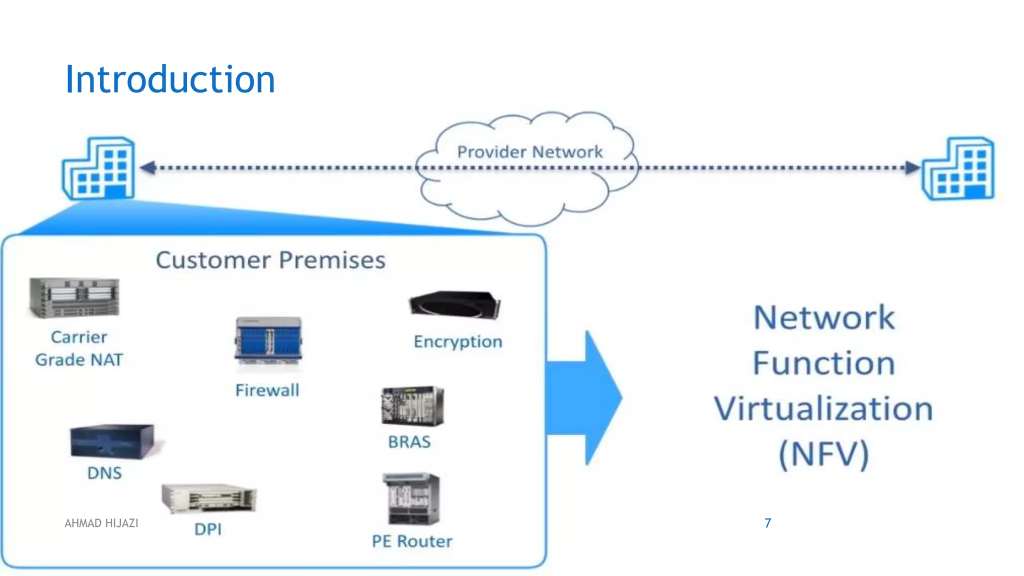 Introduction
7AHMAD HIJAZI
 