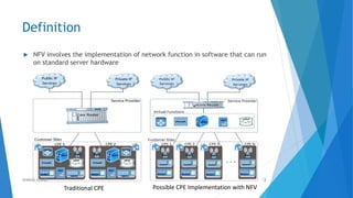 Definition
 NFV involves the implementation of network function in software that can run
on standard server hardware
Traditional CPE Possible CPE Implementation with NFV
13AHMAD HIJAZI
 