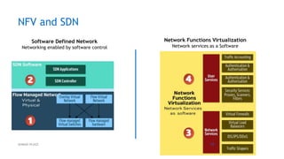 NFV and SDN
Software Defined Network
Networking enabled by software control
Network Functions Virtualization
Network services as a Software
19AHMAD HIJAZI
 