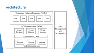Architecture
23AHMAD HIJAZI
 