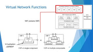 Virtual Network Functions
VNF contains VNFC
27AHMAD HIJAZI
 