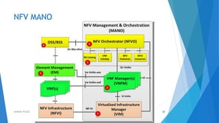 NFV MANO
30AHMAD HIJAZI
 
