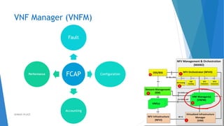 VNF Manager (VNFM)
34
FCAP
Fault
Configuration
Accounting
Performance
AHMAD HIJAZI
 