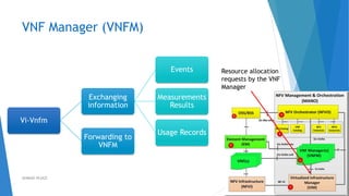 VNF Manager (VNFM)
Resource allocation
requests by the VNF
Manager
35
Vi-Vnfm
Exchanging
information
Events
Measurements
Results
Usage Records
Forwarding to
VNFM
AHMAD HIJAZI
 