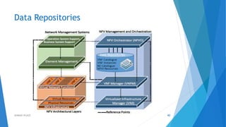 Data Repositories
40AHMAD HIJAZI
 