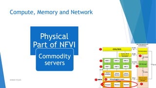 Compute, Memory and Network
46
Physical
Part of NFVI
Commodity
servers
AHMAD HIJAZI
 