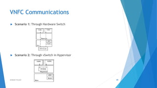 VNFC Communications
 Scenario 1: Through Hardware Switch
 Scenario 2: Through vSwitch in Hypervisor
49AHMAD HIJAZI
 