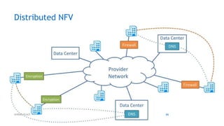 Distributed NFV
66AHMAD HIJAZI
 