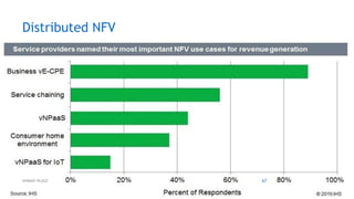 Distributed NFV
67AHMAD HIJAZI
 
