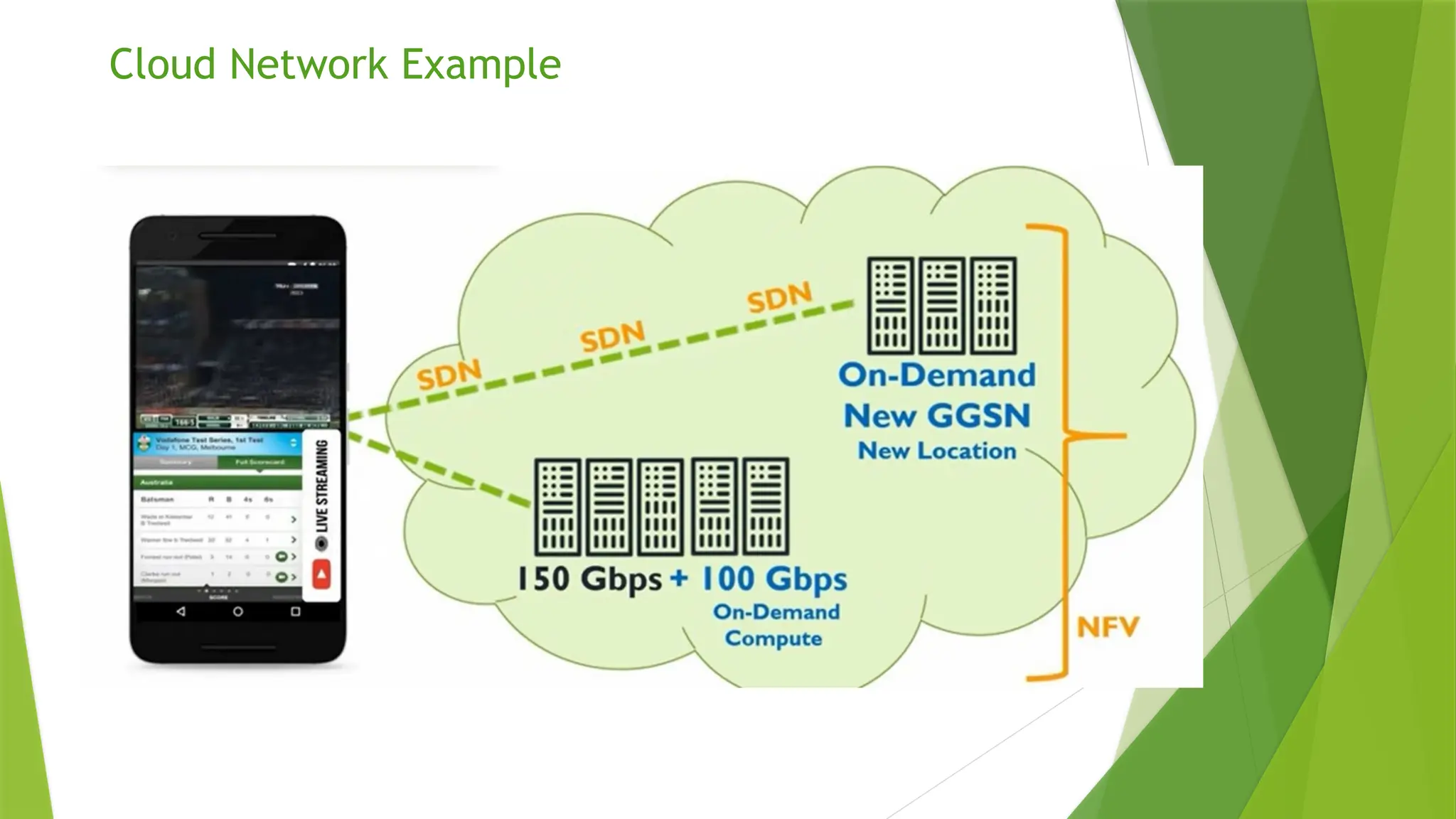 Cloud Network Example
 