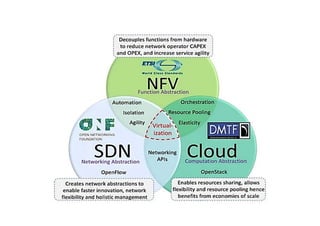 NFV.pdf