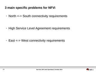 3 main specific problems for NFVi 
● North <-> South connectivity requirements 
● High Service Level Agreement requirements 
● East <-> West connectivity requirements 
Red Hat | NFV with 14 OpenStack | October 2014 
 