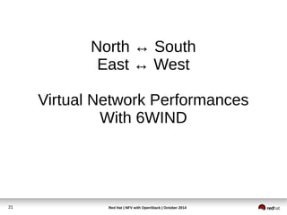 North ↔ South 
East ↔ West 
Virtual Network Performances 
With 6WIND 
Red Hat | NFV with 21 OpenStack | October 2014 
 