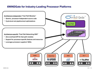 6WINDGate for Industry-Leading Processor Platforms 
Architecture-independent “Fast Path Modules” 
• Generic, processor-independent source code 
• Cycle-level and pipeline-level optimizations 
Architecture-specific "Fast Path Networking SDK" 
• Zero-overhead API for fast path modules 
• Support for processor-specific features and resources 
• Leverages processor suppliers' SDKs 
Data 
Fast PPalathne 
FPNF-PSND-KSDK 
FPNFP-SND-SKDK 
NetOS Simple Exec DPDK ZoL™ 
©6WIND 2014 v9.3 | 26 
 