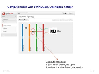 Compute nodes with 6WINDGate, Openstack-horizon 
Compute node/host: 
# yum install 6windgate*.rpm 
# systemctl enable 6windgate.service 
©6WIND 2014 v9.3 | 34 
 
