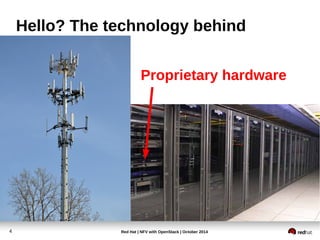 Hello? The technology behind 
Proprietary hardware 
Red Hat | NFV with 4 OpenStack | October 2014 
 