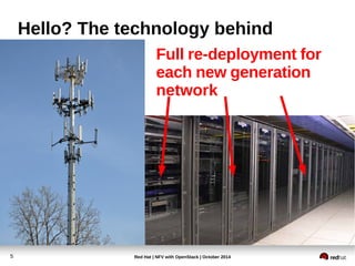 Hello? The technology behind 
Full re-deployment for 
each new generation 
network 
Red Hat | NFV with 5 OpenStack | October 2014 
 