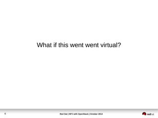 What if this went went virtual? 
Red Hat | NFV with 6 OpenStack | October 2014 
 