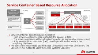 Service Container Based Resource Allocation
EMS/NMS
Consistent app and
physical resource
view
EMS sees multiple BOXes
which is consistent as
pre-NFV

DC/Rack

Hypervisor
Service
Container

vSwitch

Controller
VM

Sub
aware
LBS

Inter VM
traffic is
essentially
“memory
copy”

Service
Container

DC/Rack

DC/Rack

Service
Container

LBS
Function wise equivalent
of a BOX

Service
Container

App 2

App 2

App 3

App 4

VM

VM

VM

VM

VM

Physical Server





Service Container Based Resource Allocation
 Each service container encapsulated all the apps of a BOX
 The service container will be allocated/scaled as an inseparable resource unit
 A lightweight Linux container (LXC) based app will further reduce the
computing overhead
The Subscriber Flow-based Load Balance Direct Flow to Service Containers, the
Containers Are Added to Scale the Entire Systems Capability
16

 