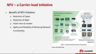 NFV – a Carrier-lead Initiative


Benefit of NFV Initiative


Reduction of Capex



Reduction of Opex



Faster time-to-market



Agility and Flexibility of Delivering Network
Functionality

Source: NFV_White_Paper

6

 