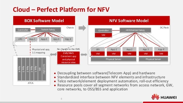 Nfv open stack-shuo-yang