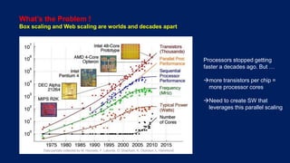 What’s the Problem !
Box scaling and Web scaling are worlds and decades apart
Processors stopped getting
faster a decades ago. But …
more transistors per chip =
more processor cores
Need to create SW that
leverages this parallel scaling
 