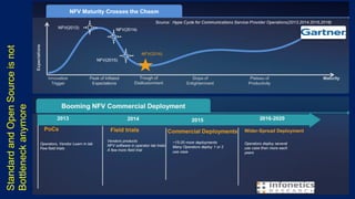NFV - Telco Transformation Unfolded 